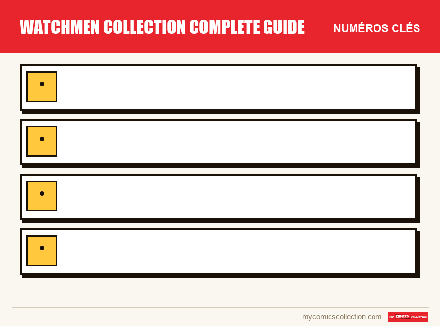 Les numéros clés de watchmen collection complete guide par ordre d'importance