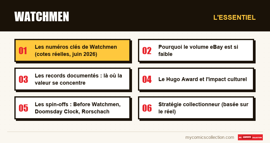 L'essentiel : Watchmen