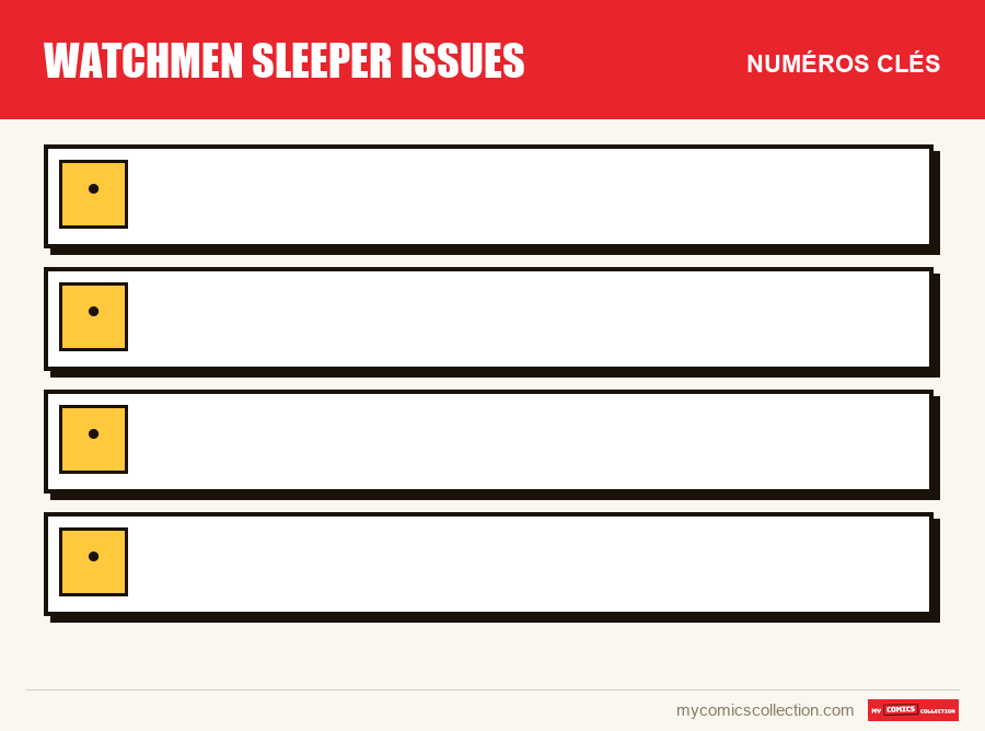 Les numéros clés de watchmen sleeper issues par ordre d'importance