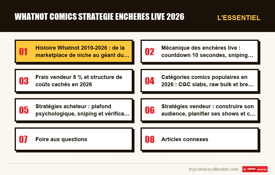 L'essentiel : whatnot comics strategie encheres live 2026