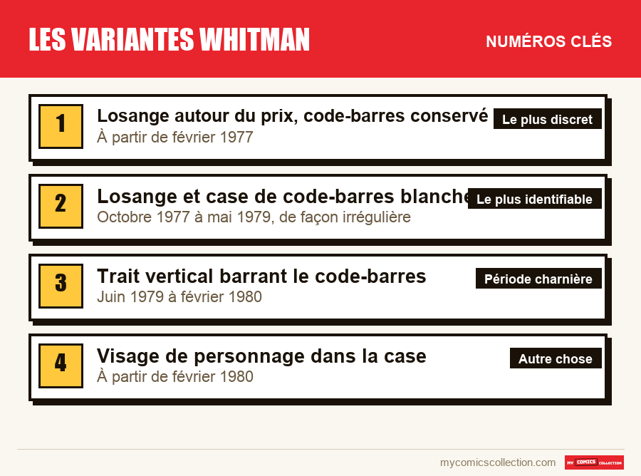 Les numéros clés de Les variantes Whitman par ordre d'importance