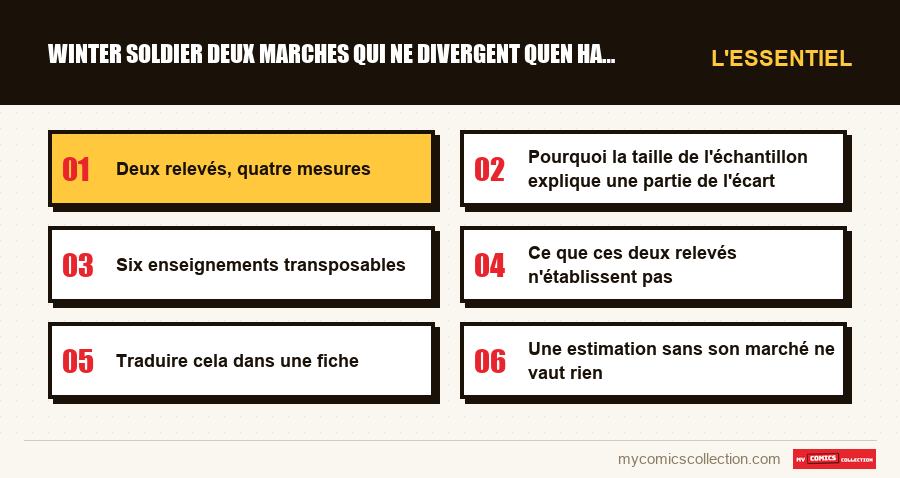 L'essentiel : winter soldier deux marches qui ne divergent quen haut
