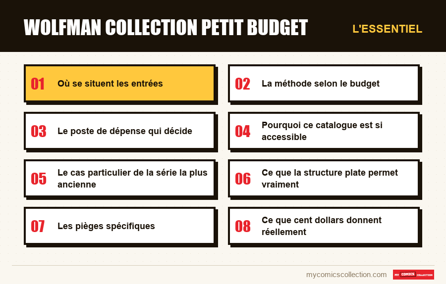 L'essentiel : wolfman collection petit budget