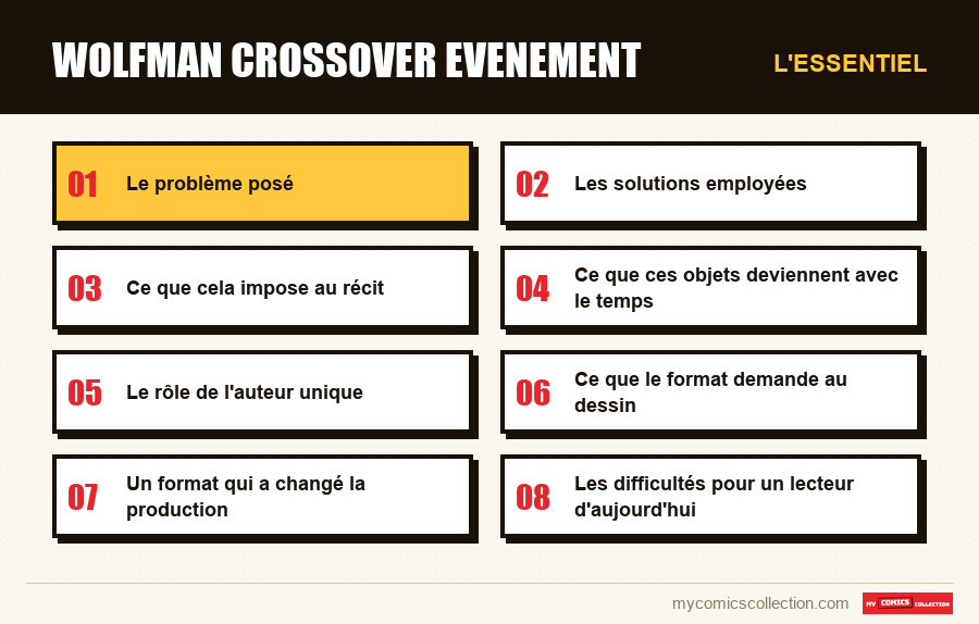 L'essentiel : wolfman crossover evenement