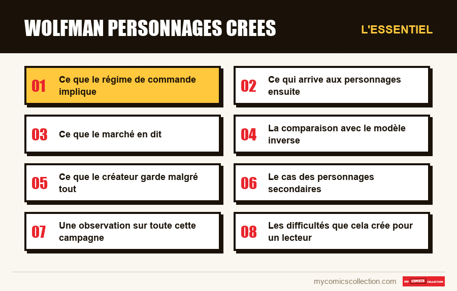 L'essentiel : wolfman personnages crees