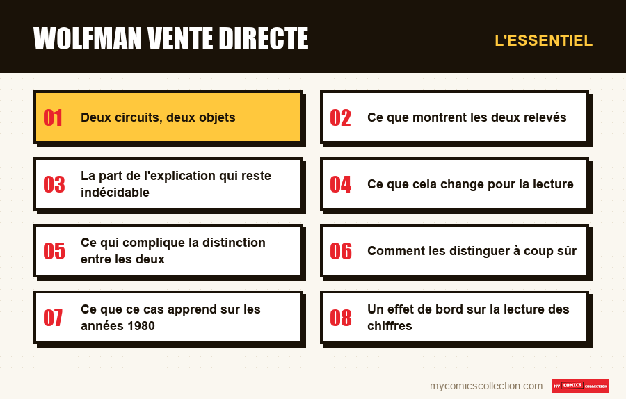 L'essentiel : wolfman vente directe