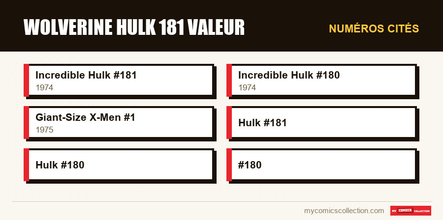 Numéros cités : Wolverine hulk 181 valeur