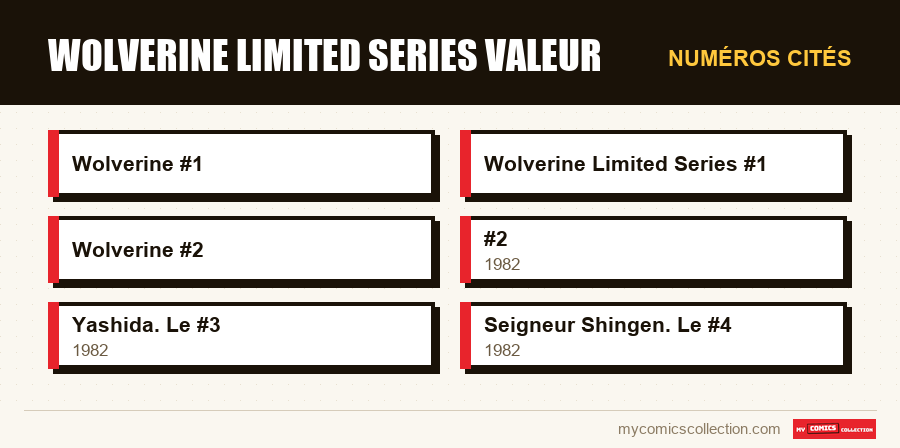 Numéros cités : Wolverine limited series valeur