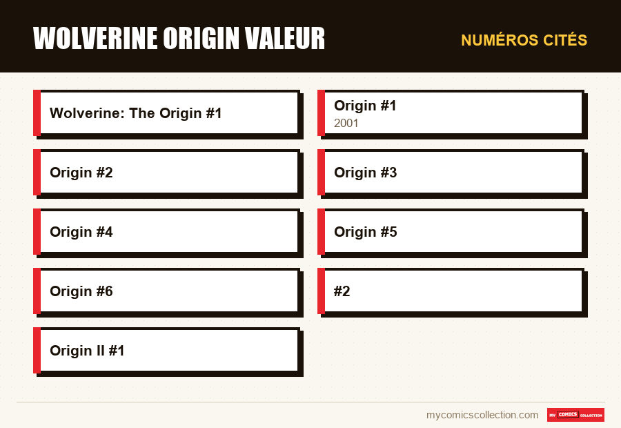 Numéros cités : Wolverine origin valeur