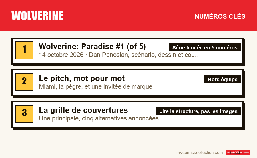 Les numéros clés de Wolverine par ordre d'importance