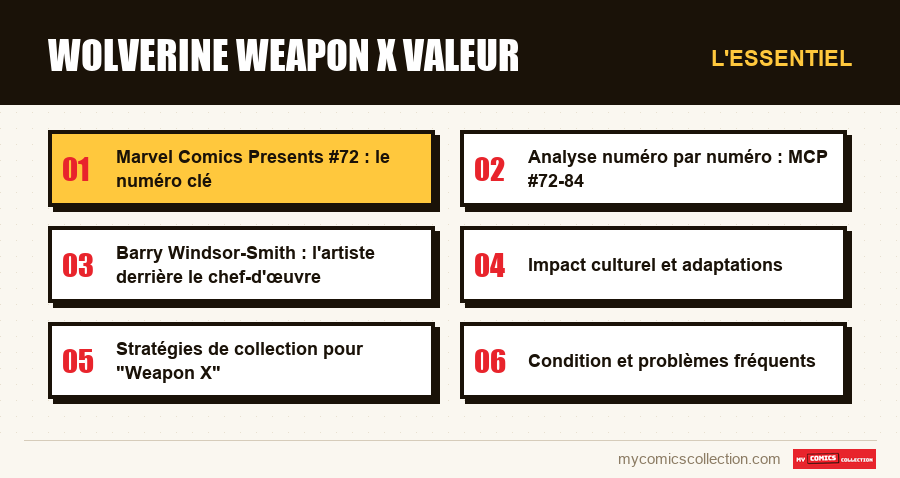 L'essentiel : Wolverine weapon x valeur