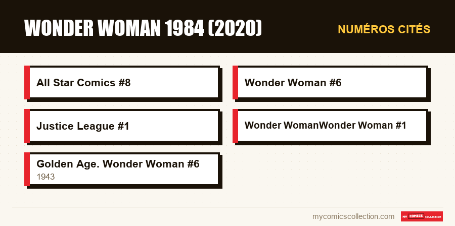 Numéros cités : Wonder Woman 1984 (2020)