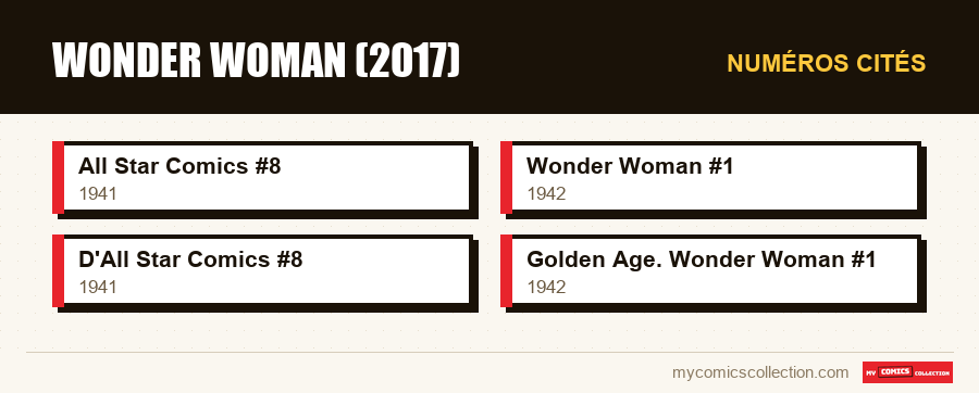 Numéros cités : Wonder Woman (2017)