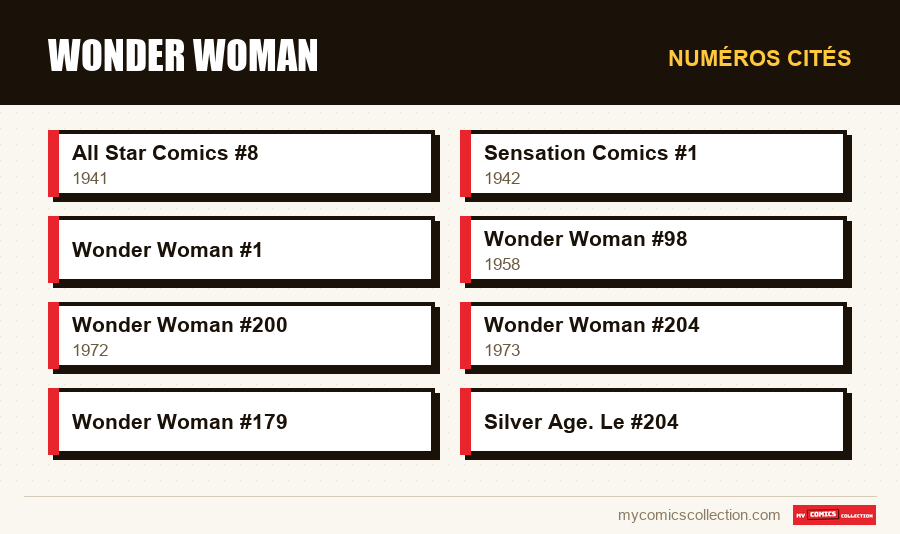 Numéros cités : Wonder Woman