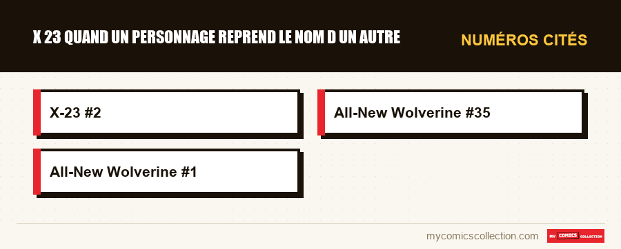 Numéros cités : x 23 quand un personnage reprend le nom d un autre