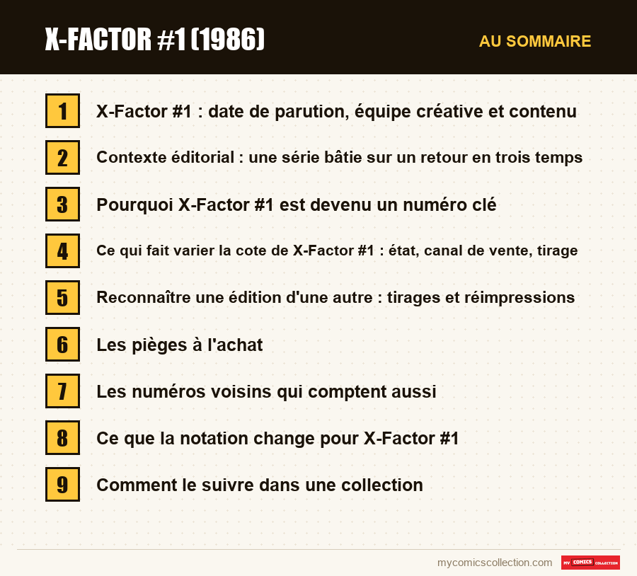 Les sections de l'article sur X-Factor #1 (1986), dans l'ordre de lecture