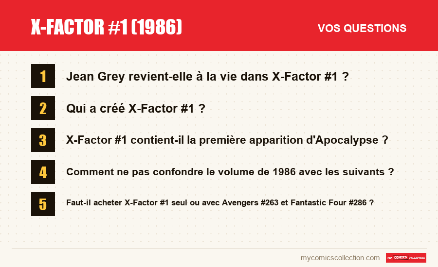 Les questions fréquentes sur X-Factor #1 (1986) auxquelles répond cet article