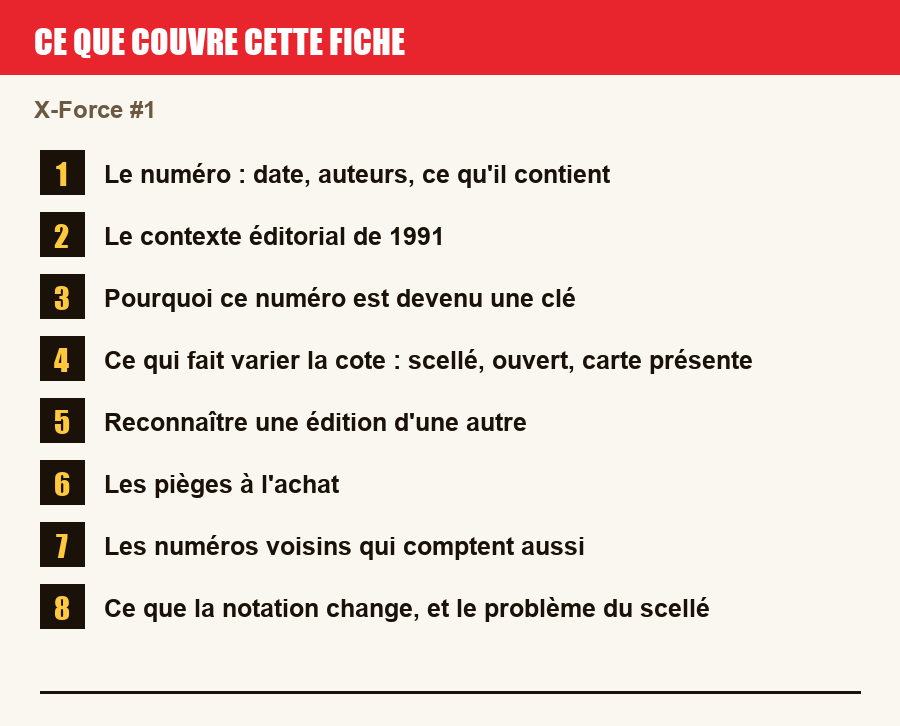 Les sections de cette fiche, de la description du numéro aux pièges à l'achat