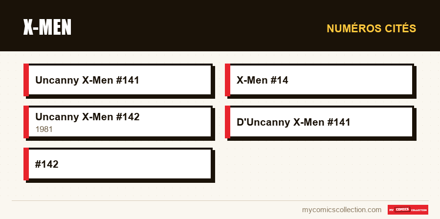 Numéros cités : X-Men