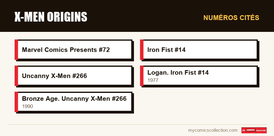 Numéros cités : X-Men Origins