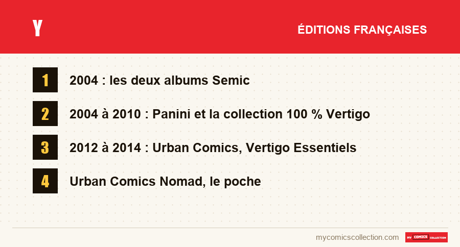 Y : les éditions françaises présentées dans cet article