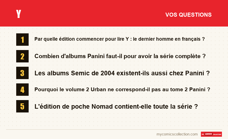 Y : les questions fréquentes auxquelles répond cet article