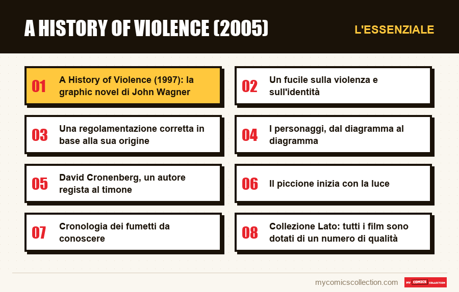 L'essenziale : A History of Violence (2005)
