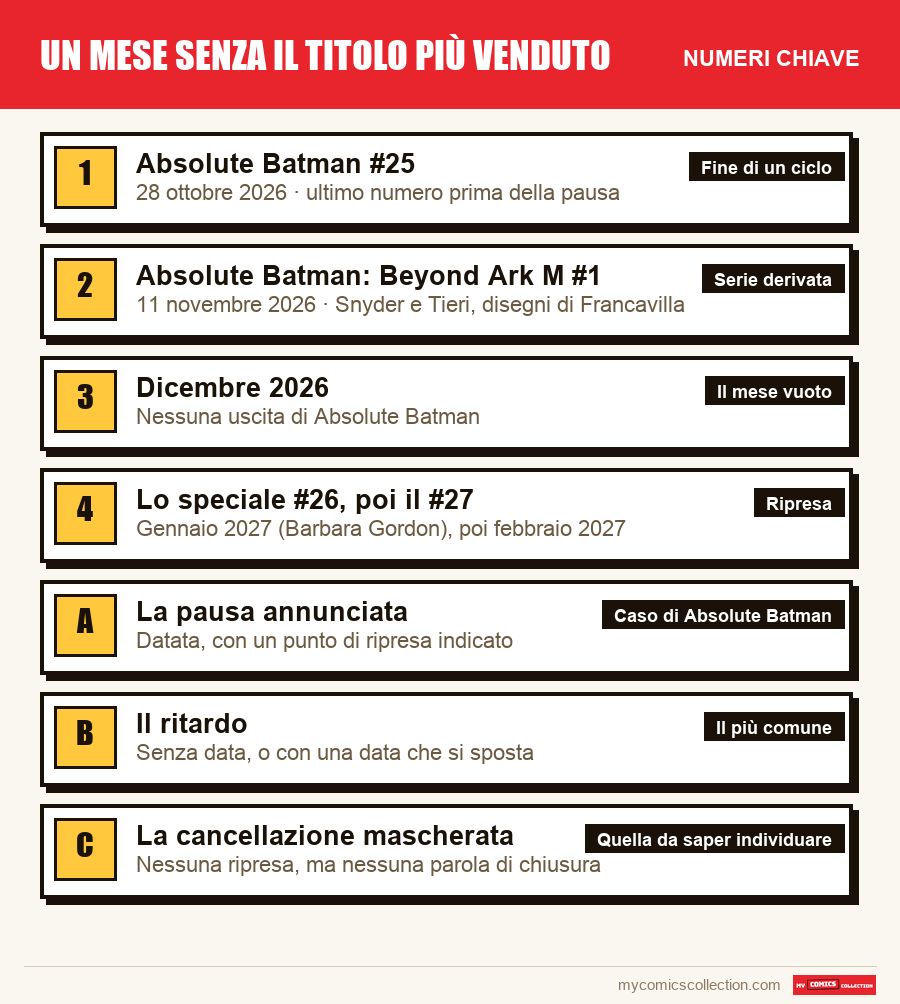 I numeri chiave di Un mese senza il titolo più venduto per ordine di importanza