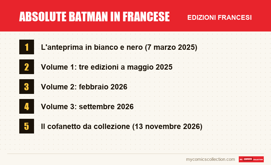 Absolute Batman in francese: le edizioni francesi presentate in questo articolo