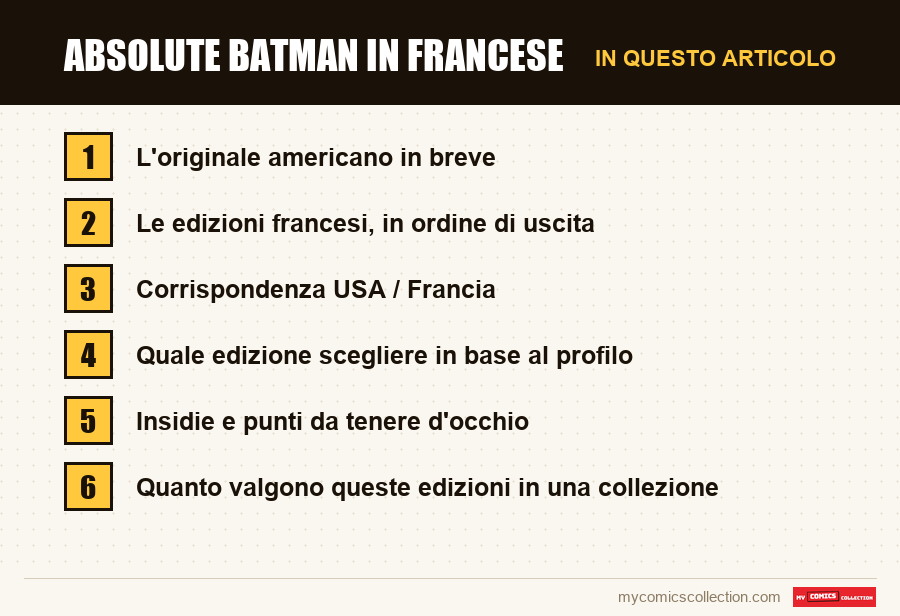 Absolute Batman in francese: le sezioni di questo articolo, in ordine di lettura