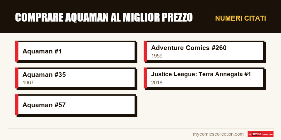 Numeri citati : Comprare Aquaman al miglior prezzo