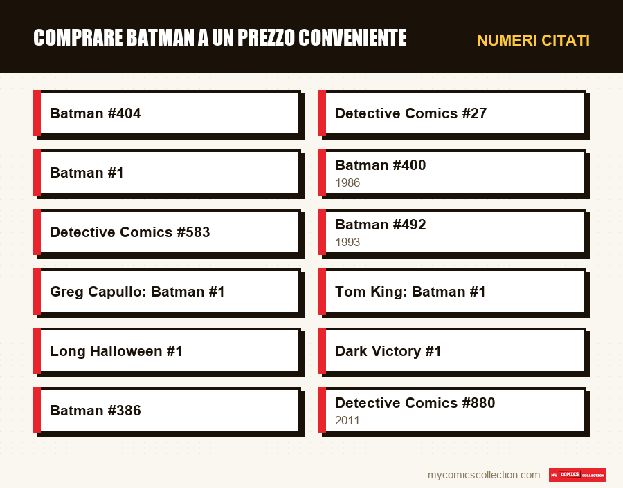Numeri citati : Comprare Batman a un prezzo conveniente