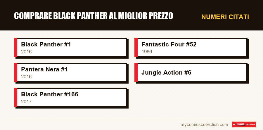 Numeri citati : Comprare Black Panther al miglior prezzo
