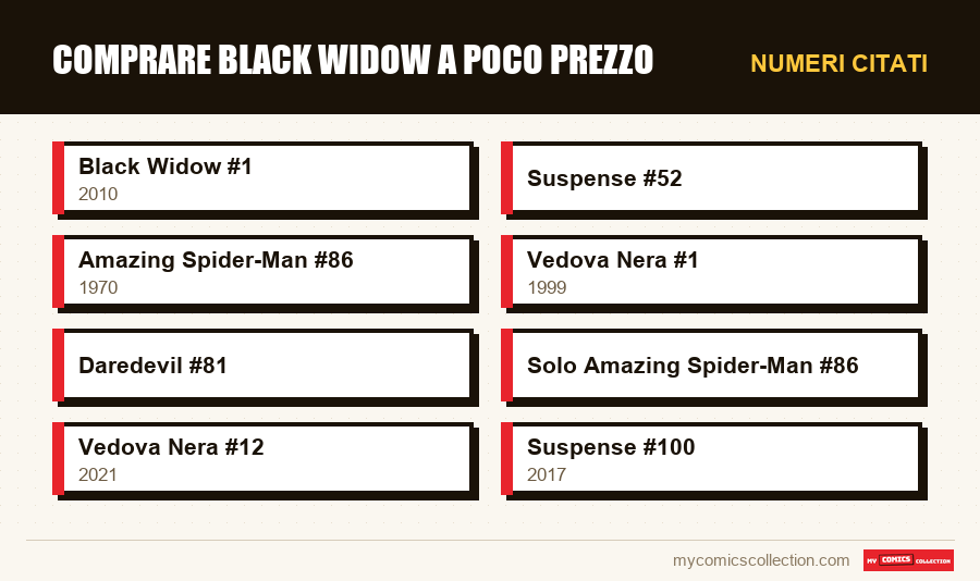 Numeri citati : Comprare Black Widow a Poco Prezzo