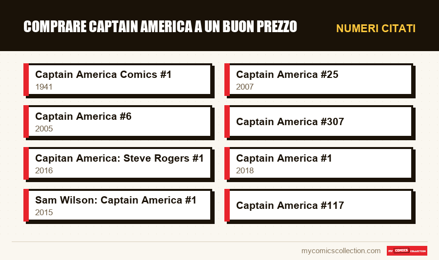 Numeri citati : Comprare Captain America a un buon prezzo
