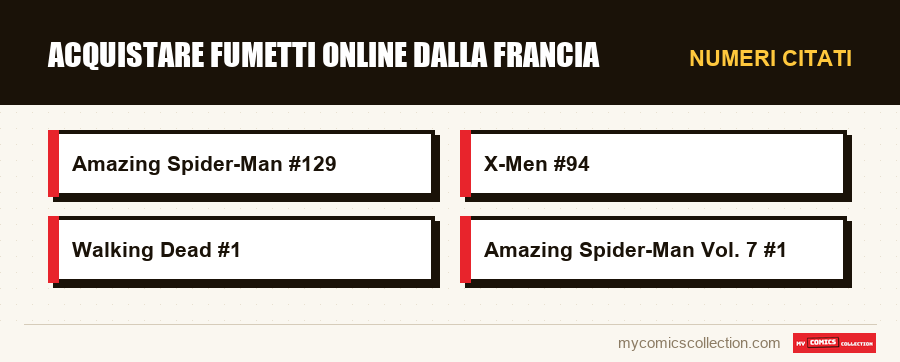 Numeri citati : Acquistare fumetti online dalla Francia