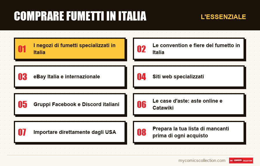L'essenziale : Comprare fumetti in Italia