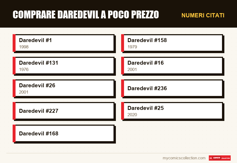 Numeri citati : Comprare Daredevil a poco prezzo