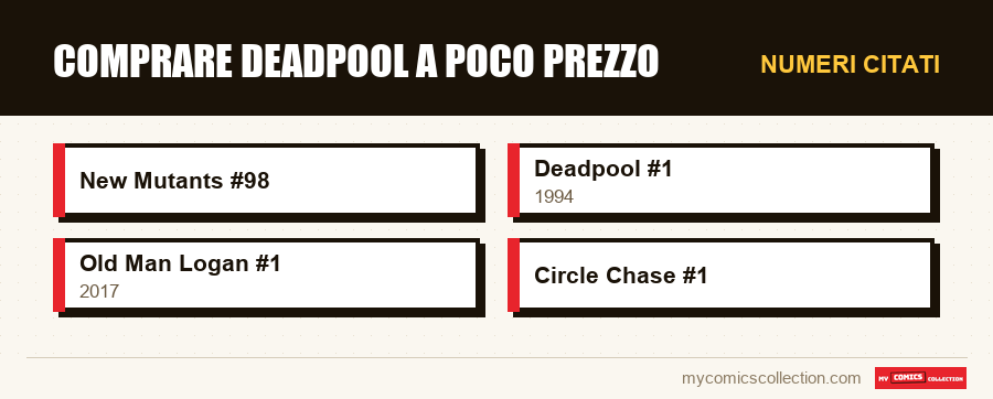 Numeri citati : Comprare Deadpool a Poco Prezzo