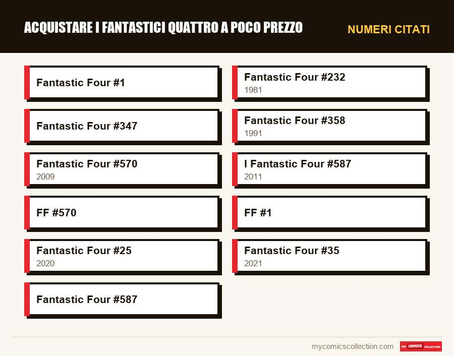 Numeri citati : Acquistare i Fantastici Quattro a poco prezzo