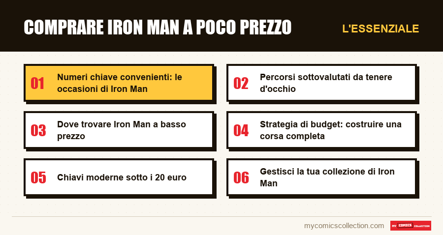 L'essenziale : Comprare Iron Man a poco prezzo