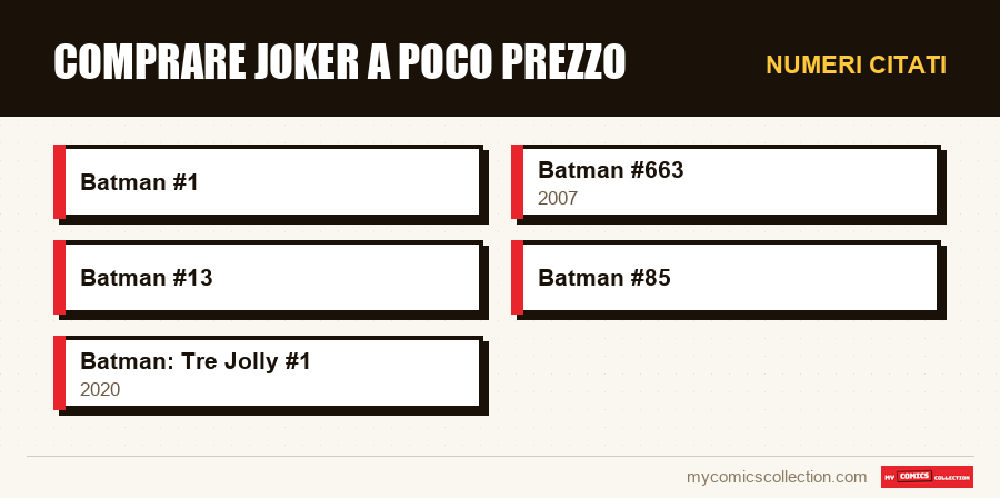Numeri citati : Comprare Joker a poco prezzo