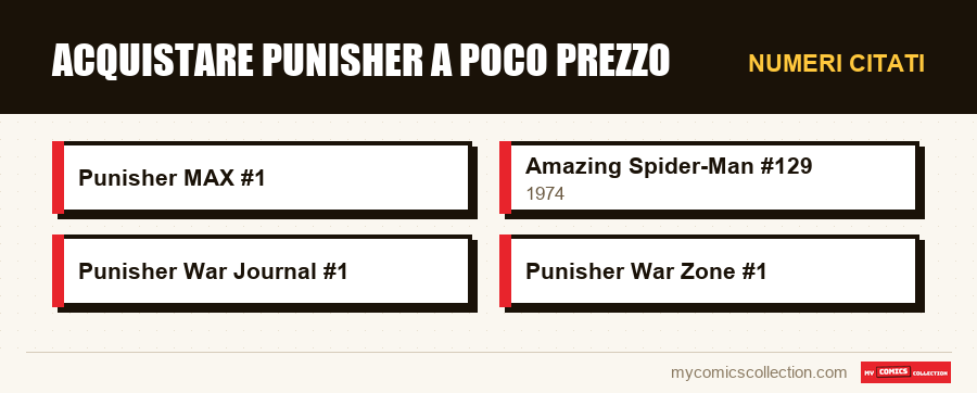Numeri citati : Acquistare Punisher a Poco Prezzo