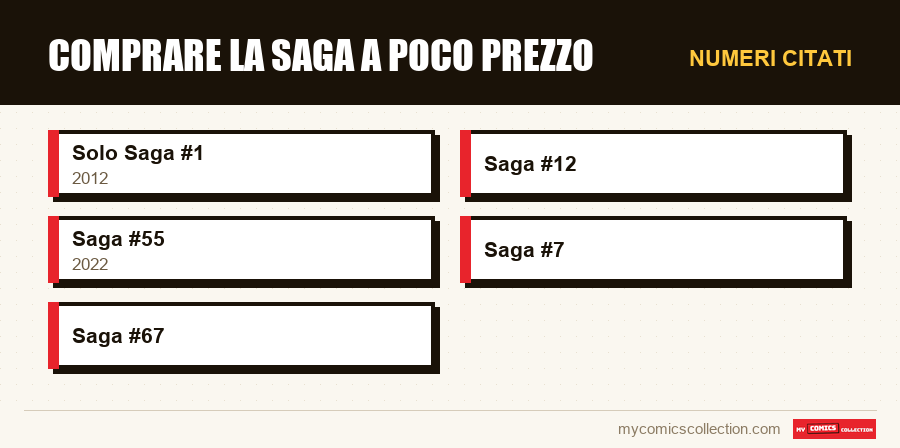 Numeri citati : Comprare la Saga a Poco Prezzo