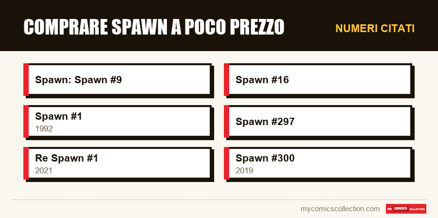 Numeri citati : Comprare Spawn a poco prezzo
