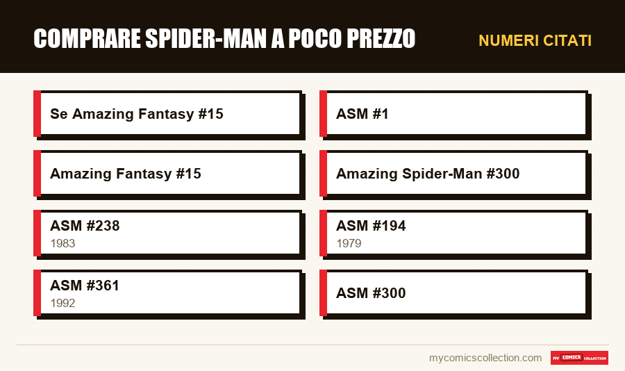 Numeri citati : Comprare Spider-Man a poco prezzo