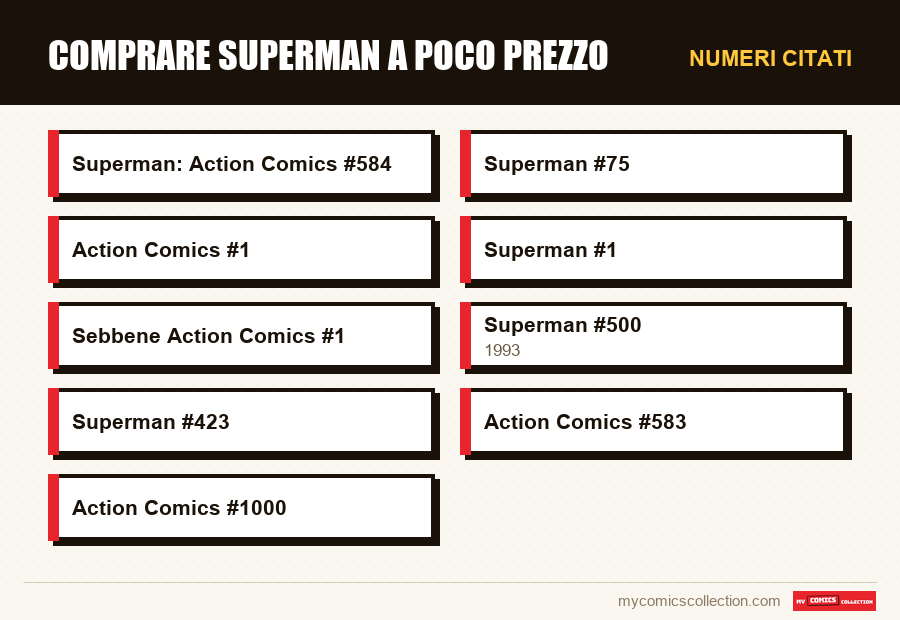 Numeri citati : Comprare Superman a Poco Prezzo