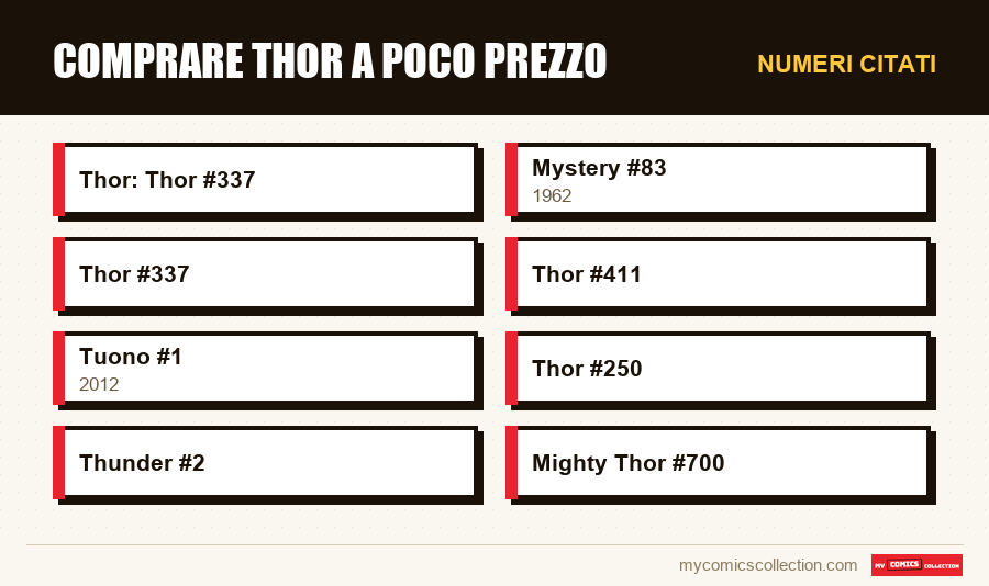 Numeri citati : Comprare Thor a Poco Prezzo