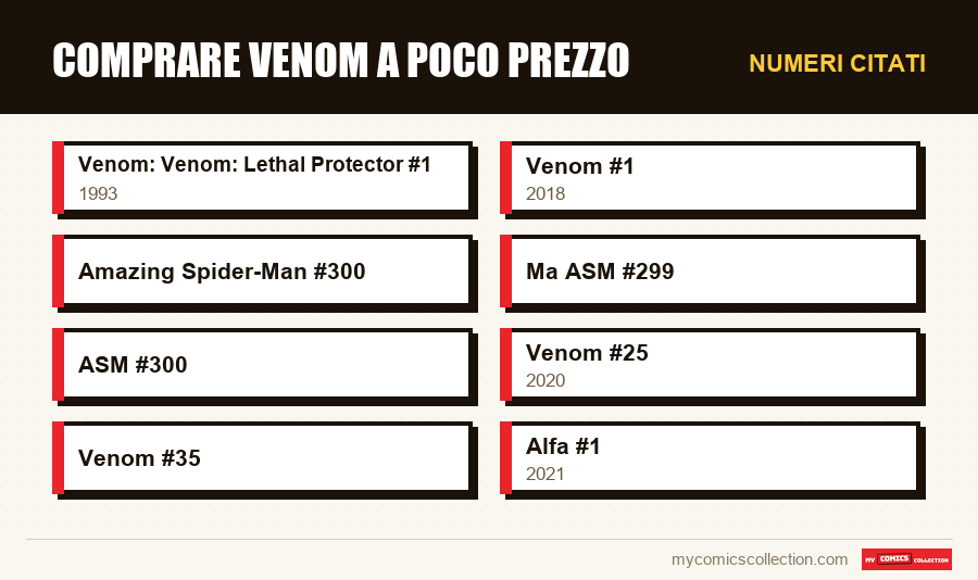 Numeri citati : Comprare Venom a poco prezzo