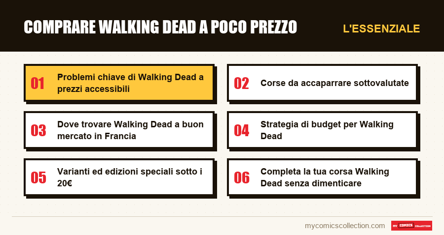 L'essenziale : Comprare Walking Dead a Poco Prezzo